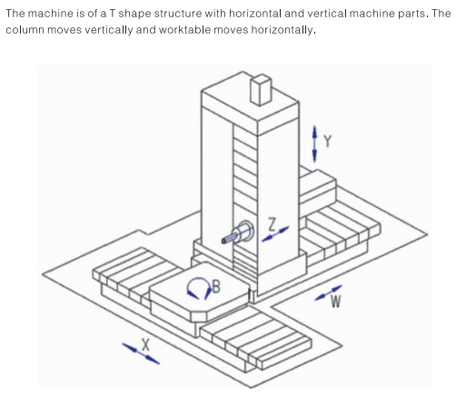 Why Are Table Type Boring Mills Essential for Heavy-Duty Machining Why Are Table Type Boring Mills Essential for Heavy-Duty Machining