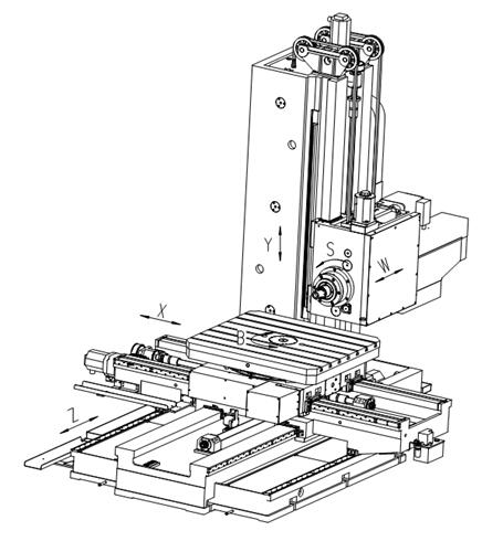 Table type boring mills